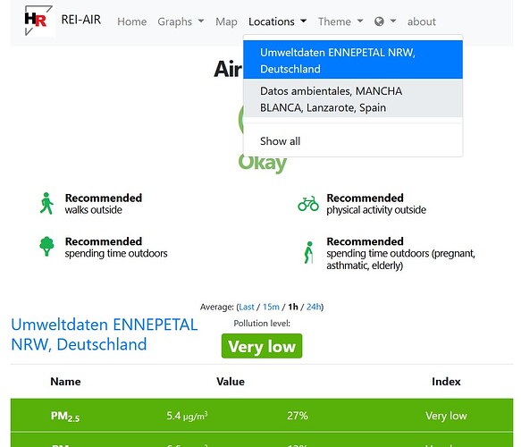 feinstaub_locations_reihenfolge