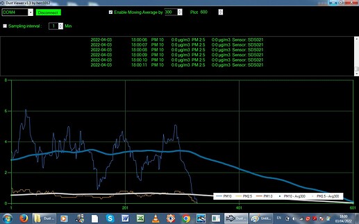 variable ventilation 9 high to zero