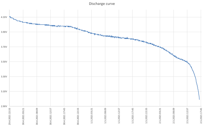 Discharge_curve_10000mAh