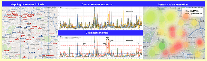 Paris analysis overview