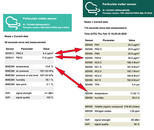 data inconsistency