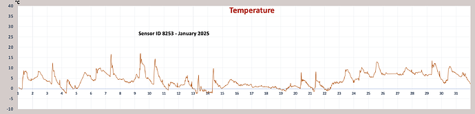 Ulm temperature