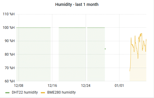 DHT22_winter_humidity